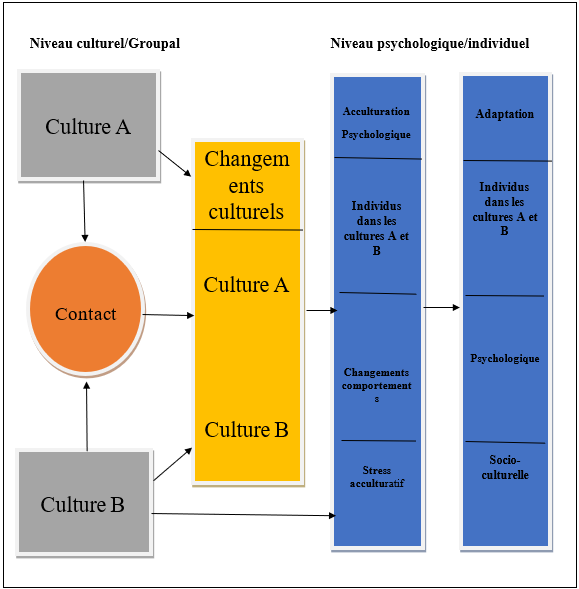 Une image contenant texte, capture d’écran, diagramme, Parallèle

Description générée automatiquement